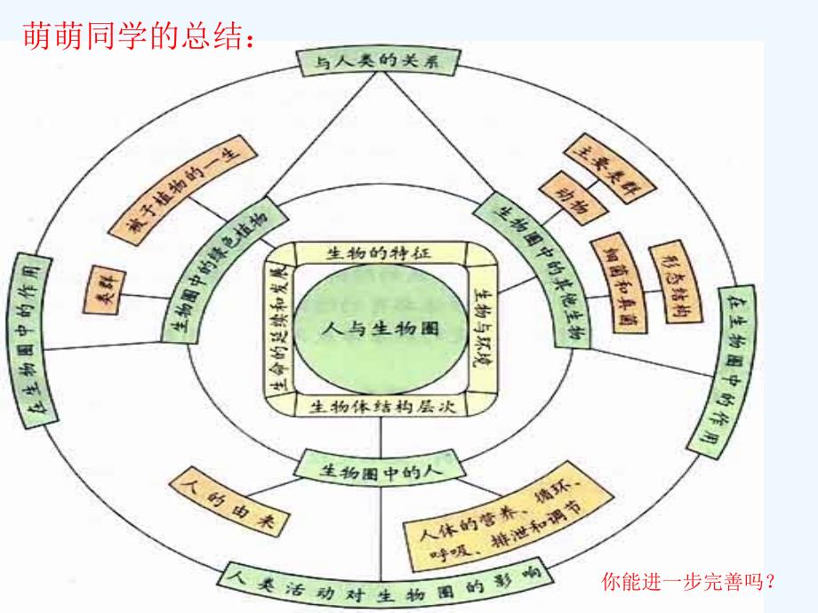 （教育精品）学习并没有结束_第3页