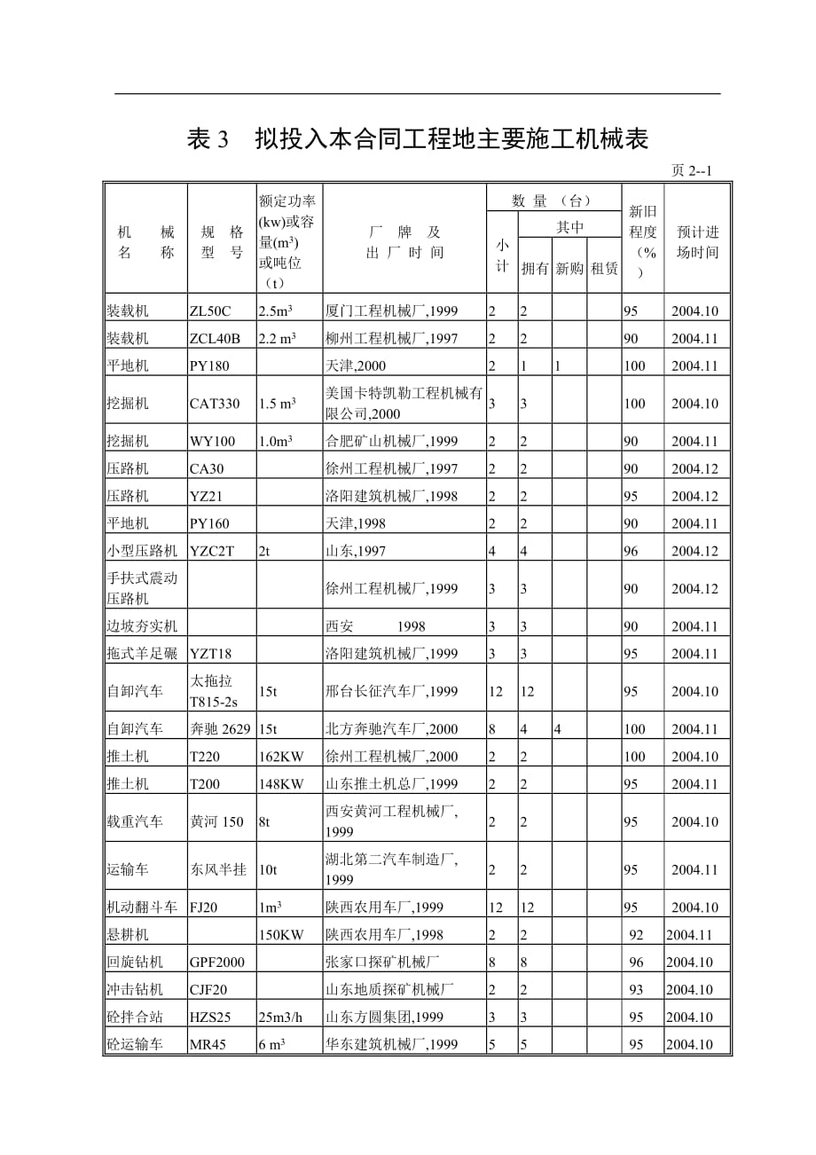 表 拟投入本合同的主要施工机械表_第1页