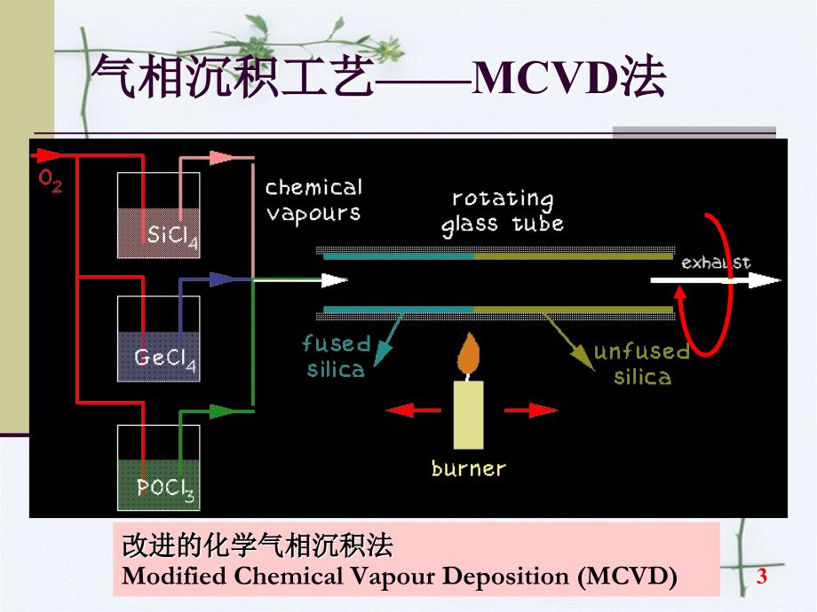 光纤光缆制造_第2页