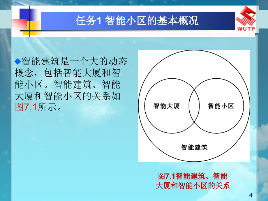 第九章住宅小区智能化系统_第4页