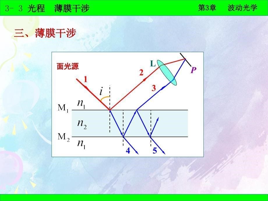 普通物理学光程薄膜干涉_第5页