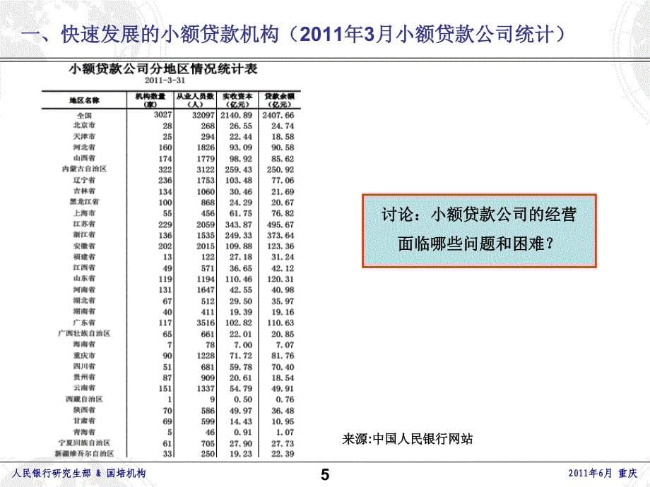 小额贷款公司政策的发展_第5页