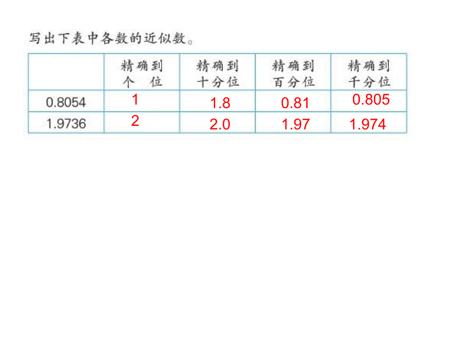 五年级上册数学课件8.积的近似值苏教版(2014秋)_第2页