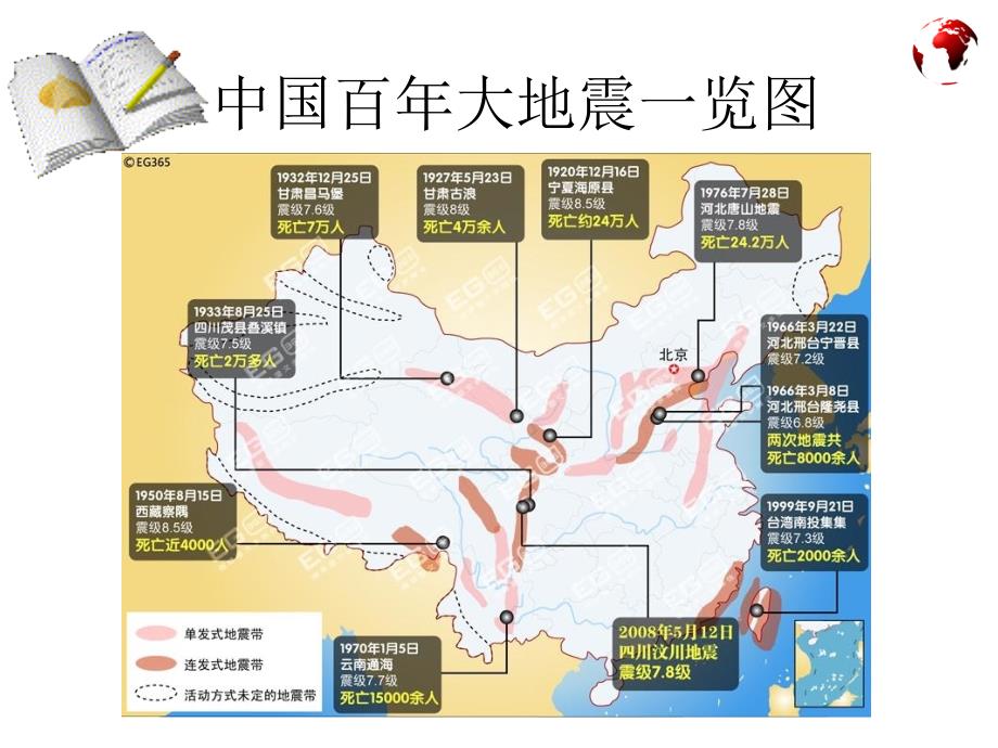 主题班会《地震来了我们怎么办》ppt_第4页