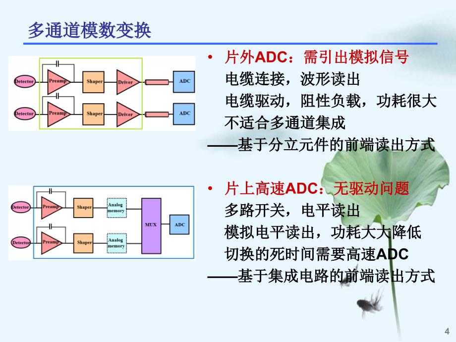 毕业答辩基于WilkinsonADC多通道模数变换ASIC相关设计_第4页