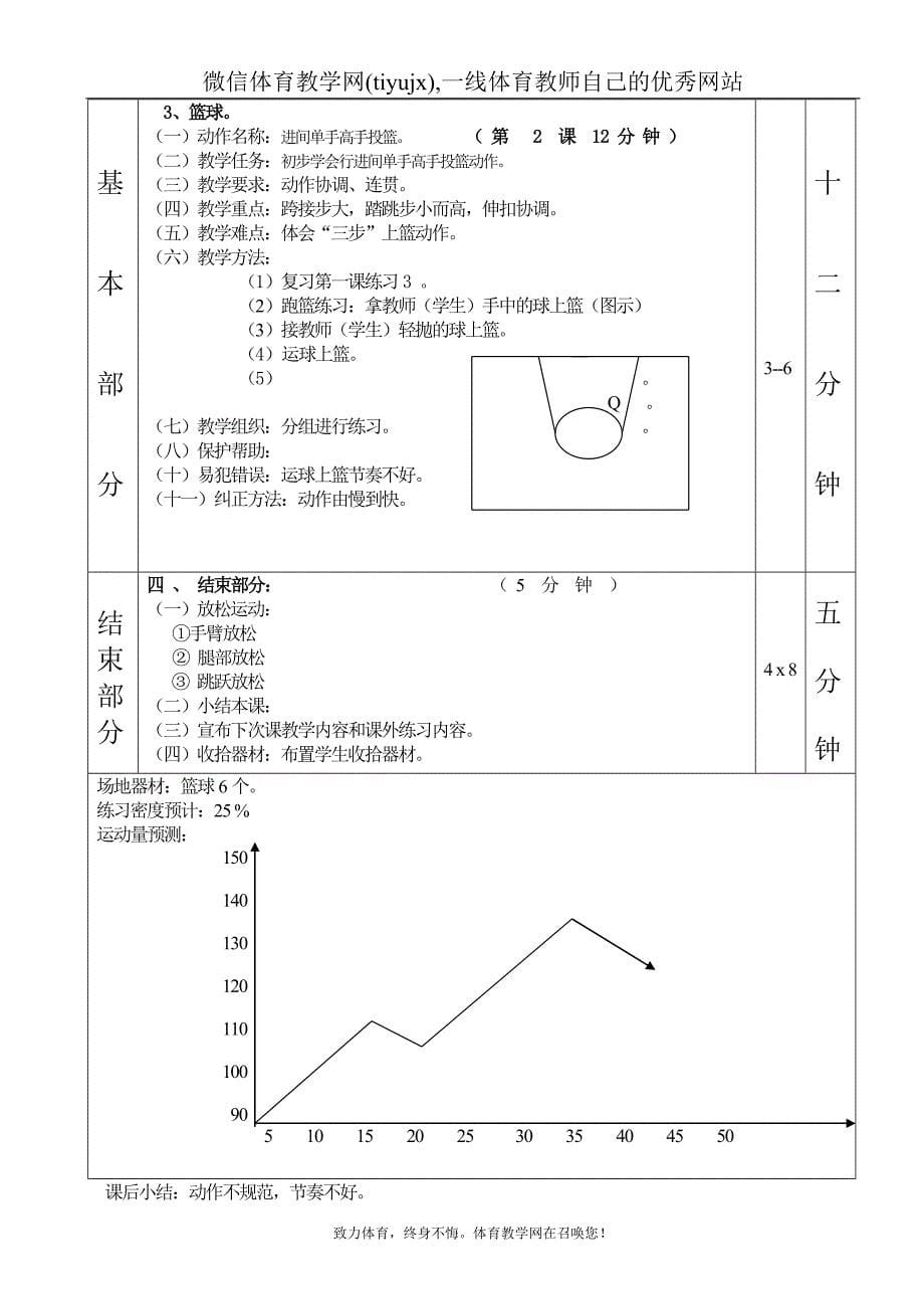 耐力跑篮球第1—6课表格式教案_第5页