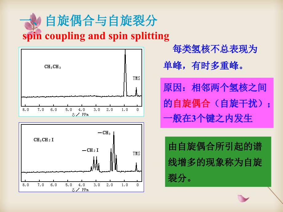 自旋偶合以及自旋裂分_第2页