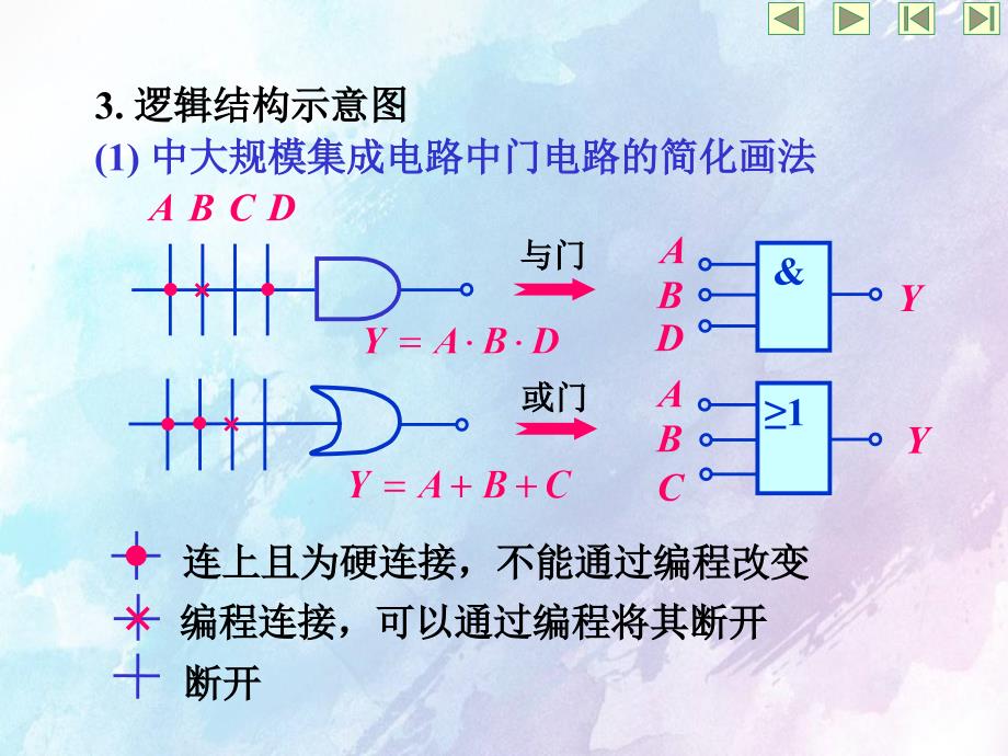 数字合理使用电路创新设计CH只读存储器ROM_第4页