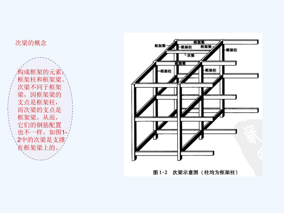 梁配筋识图(很全)_第3页