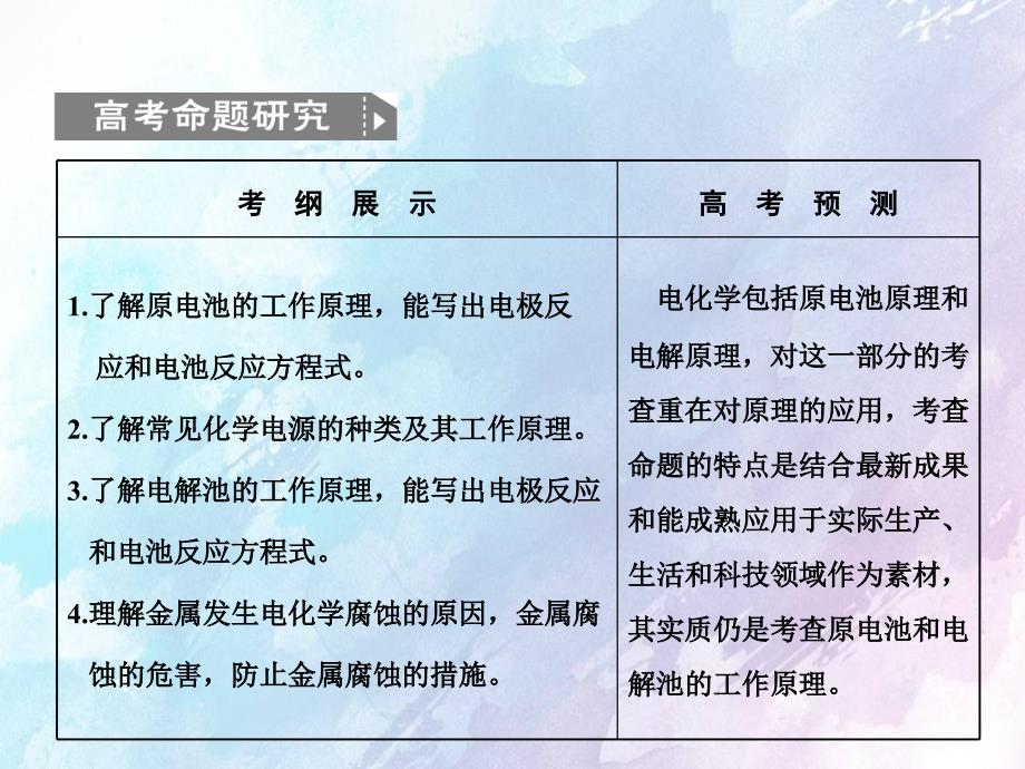 化学二轮重点复习专题_第2页