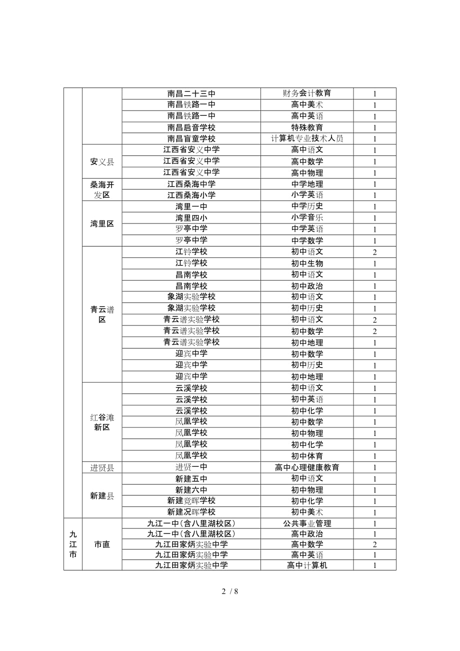 江西省首师范生就业览表_第2页