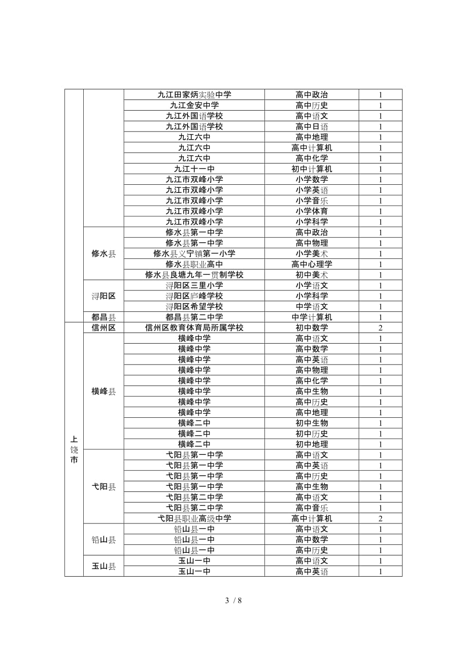 江西省首师范生就业览表_第3页