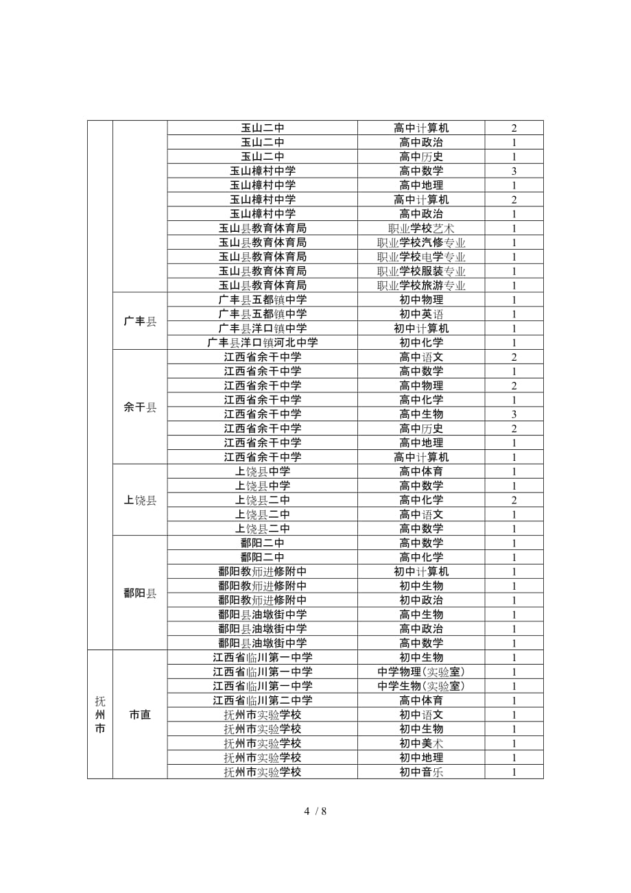 江西省首师范生就业览表_第4页