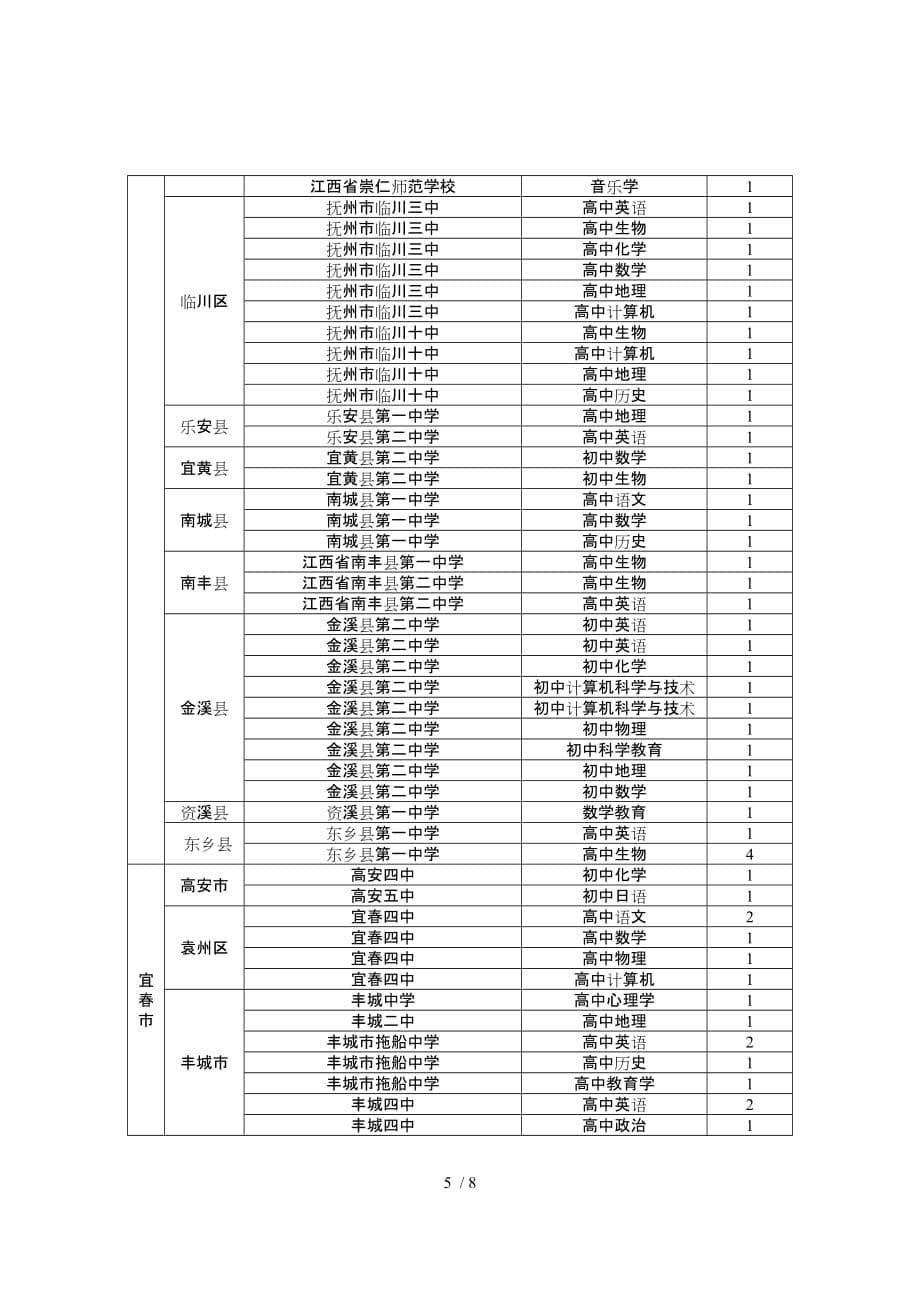 江西省首师范生就业览表_第5页