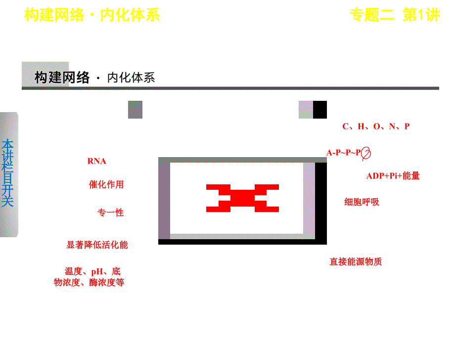 步步高生物二轮专题复习与增分策略专题二讲酶和atp_第3页