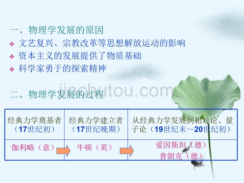 近现代世界科学科学技术应用_第2页