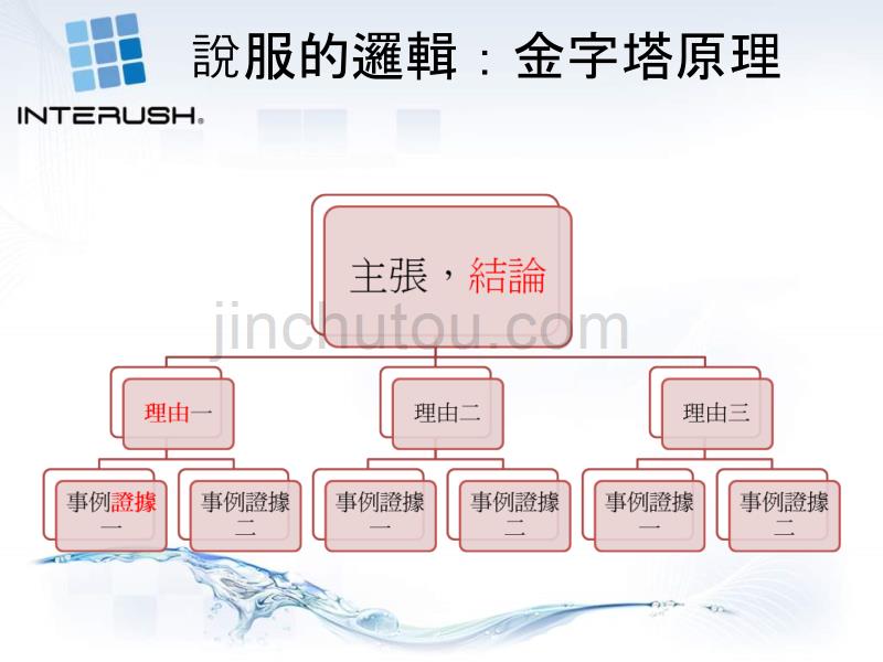 如何溝通迅聯網事業 說明 1_第2页