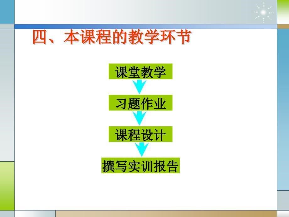 第一章建筑装饰施工组织与管理课件_第5页