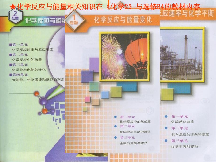 温州化学新课程疑难问题解决指导培训_第4页