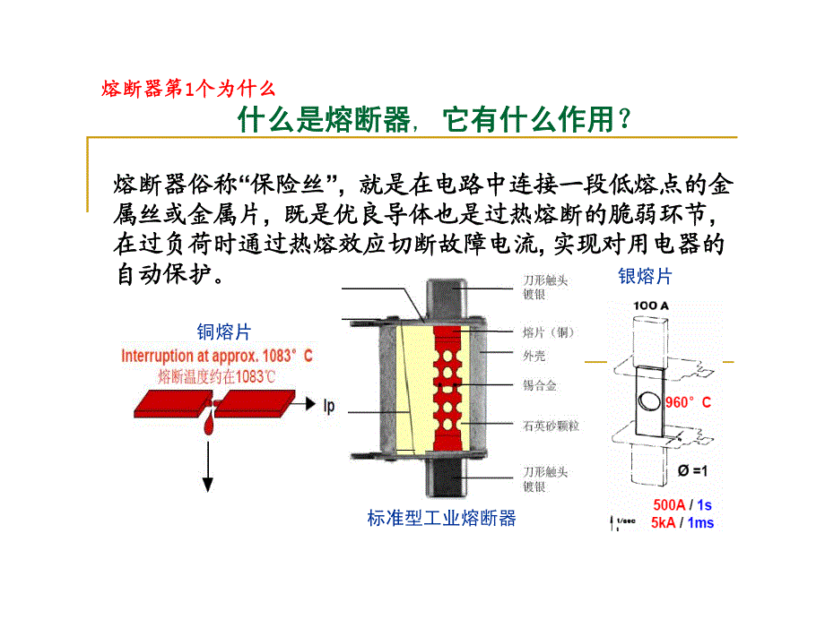 熔断器的15个为什么_第2页