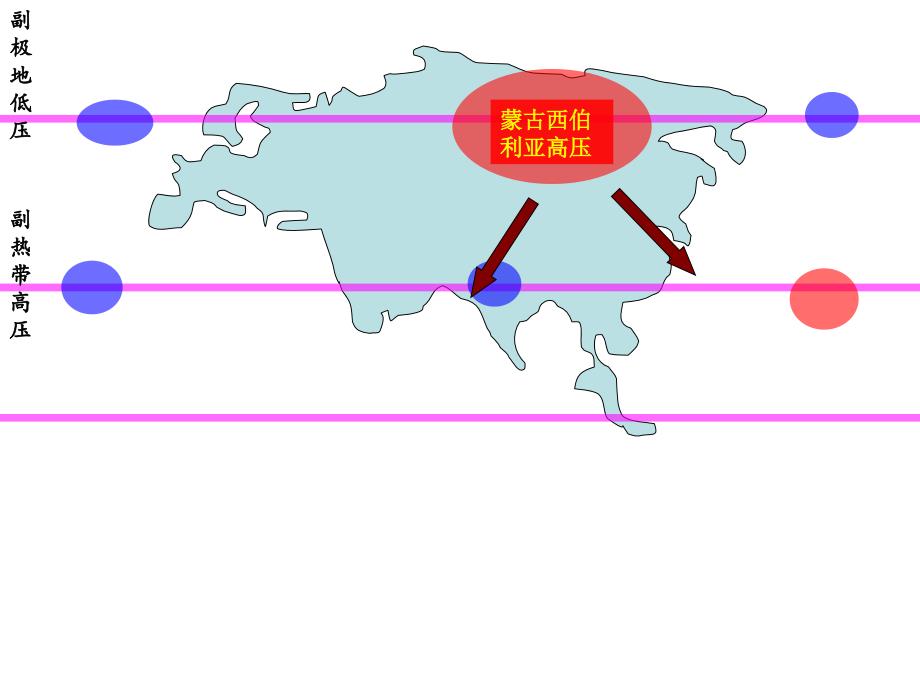 气压中心锋面气旋_第3页