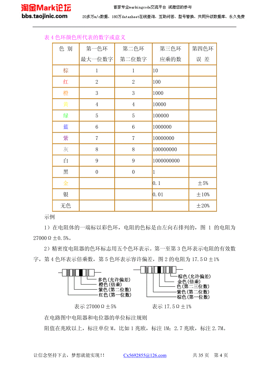 很全的电子元器件基础知识讲义【精心制作完整版】_第4页