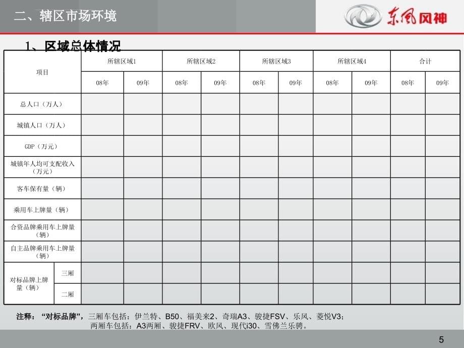 店事业计划模版_第5页