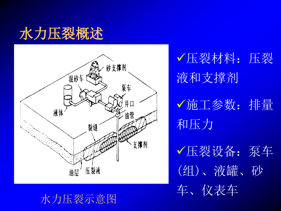 水力压裂讲义_第3页