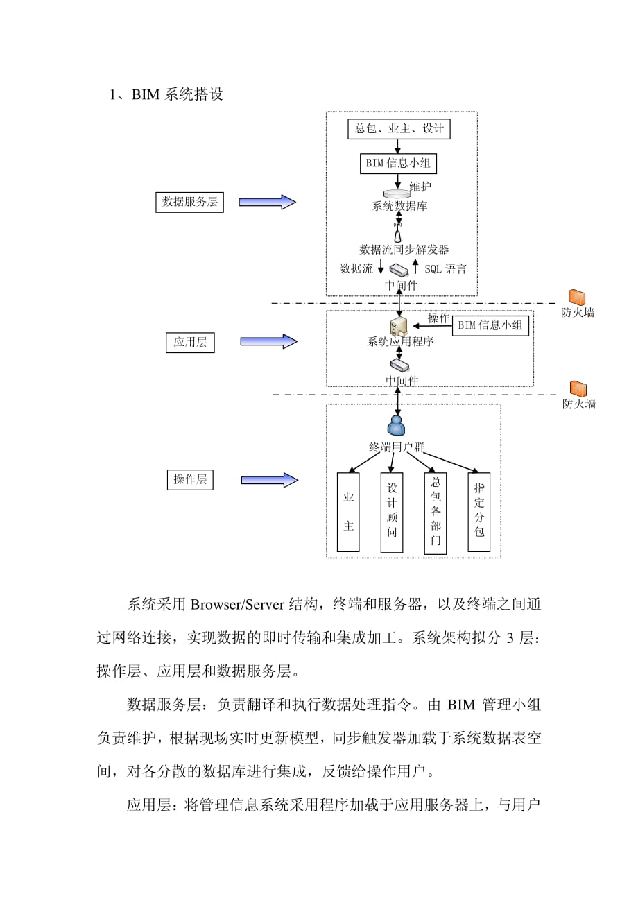 建筑BIM系统管理_第2页