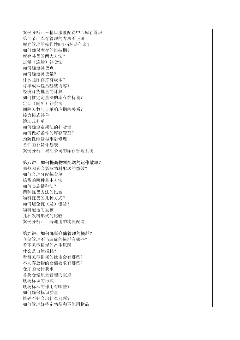 张仲豪_高效仓储管理与工厂物料配送_第4页