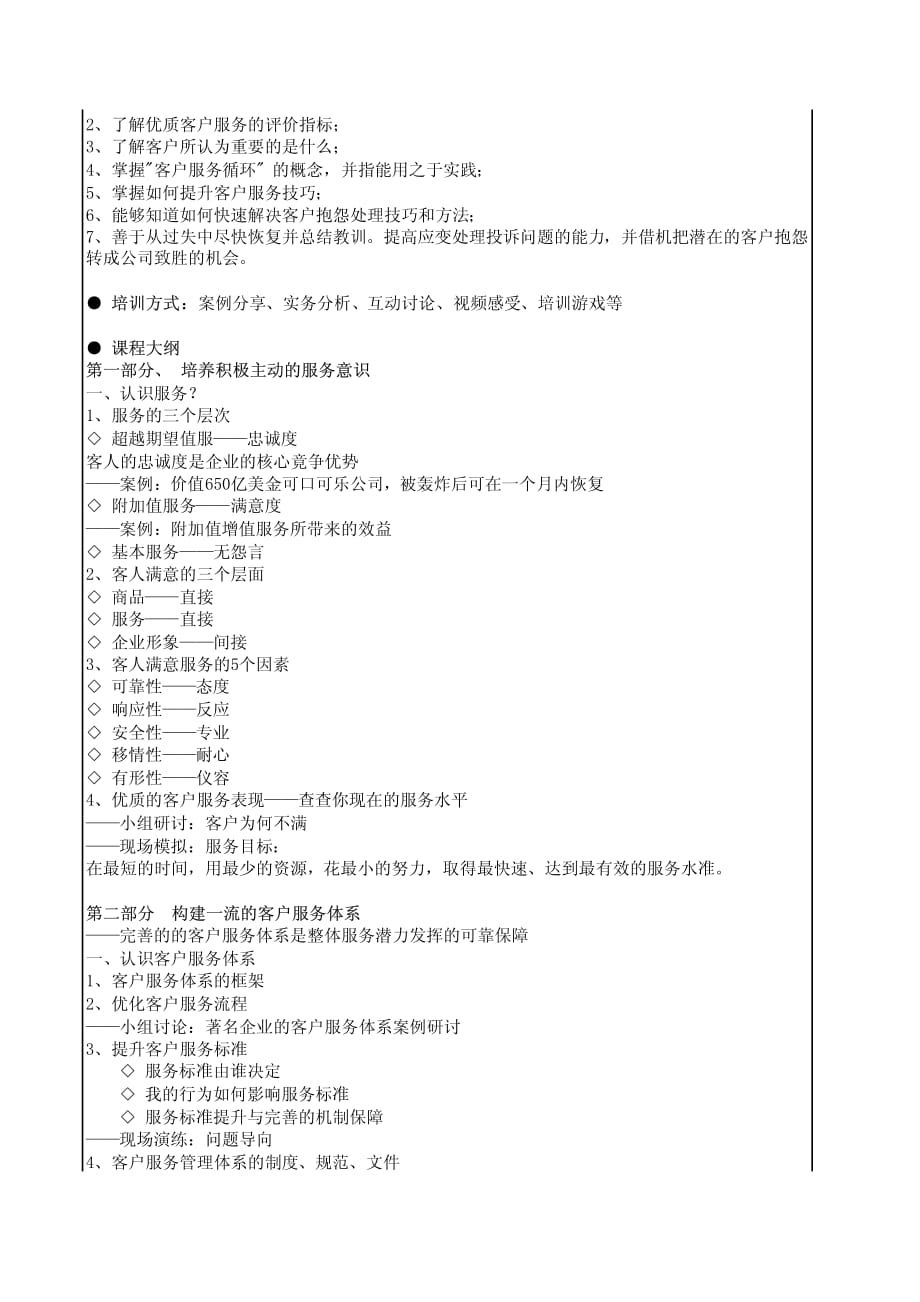 优质客户服务技巧提升_第2页