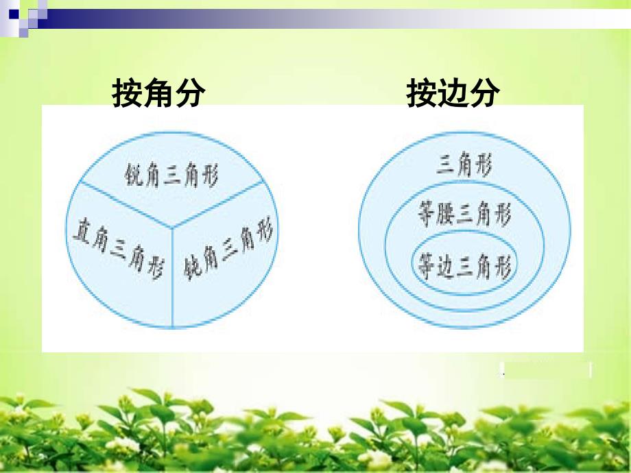 最新人教版六年级数学下册平面图形的认识整理和复习精品课件_第4页