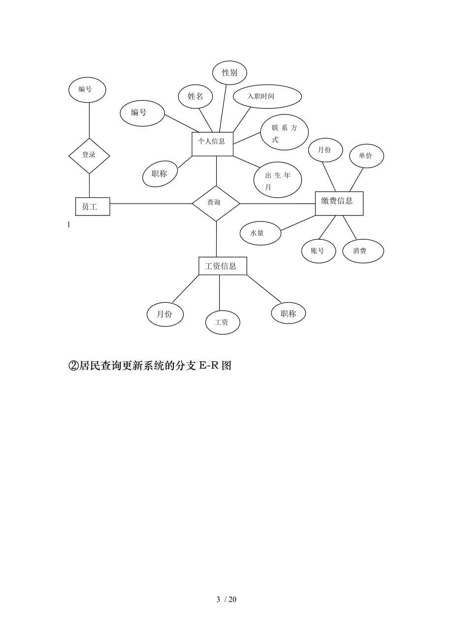 生活垃圾处理收费管理信息系统设计作业_第5页