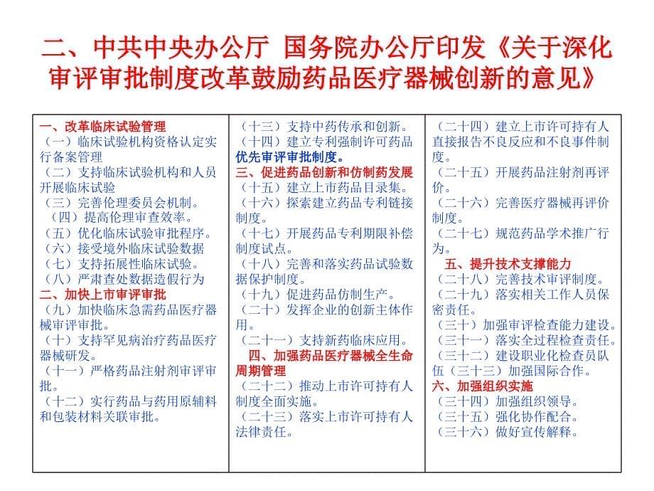 cfda中药相关法规汇总_第5页