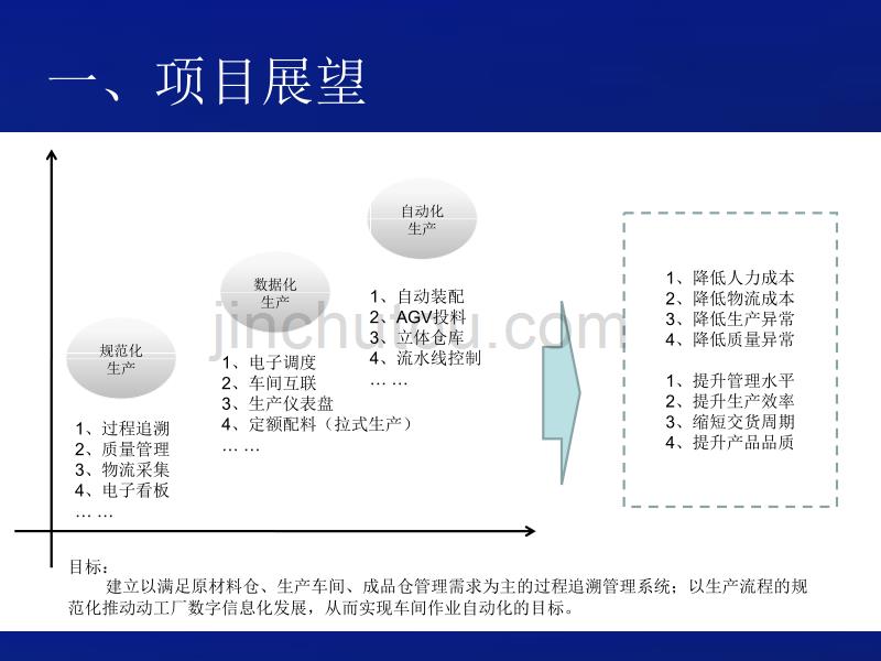 MES项目方案设计V1.1_第2页