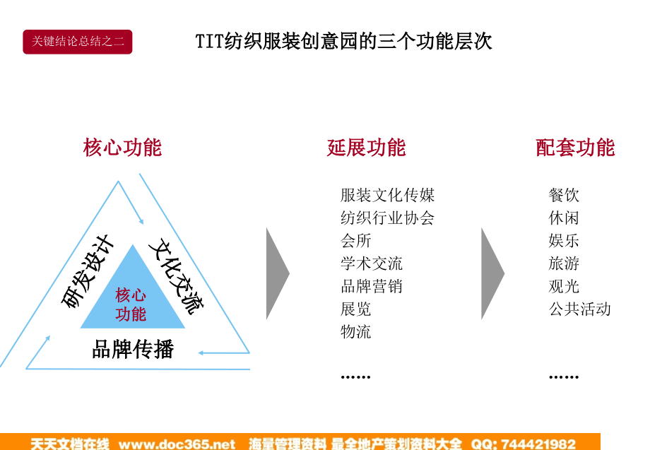 广州tit纺织服装创意园整体发展策划报告ppt_第4页