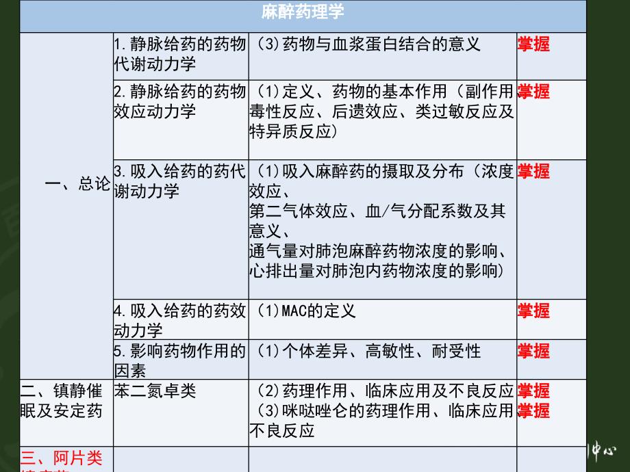 2016.1.26卫生职称--麻醉学基础知识讲解药理学_第3页