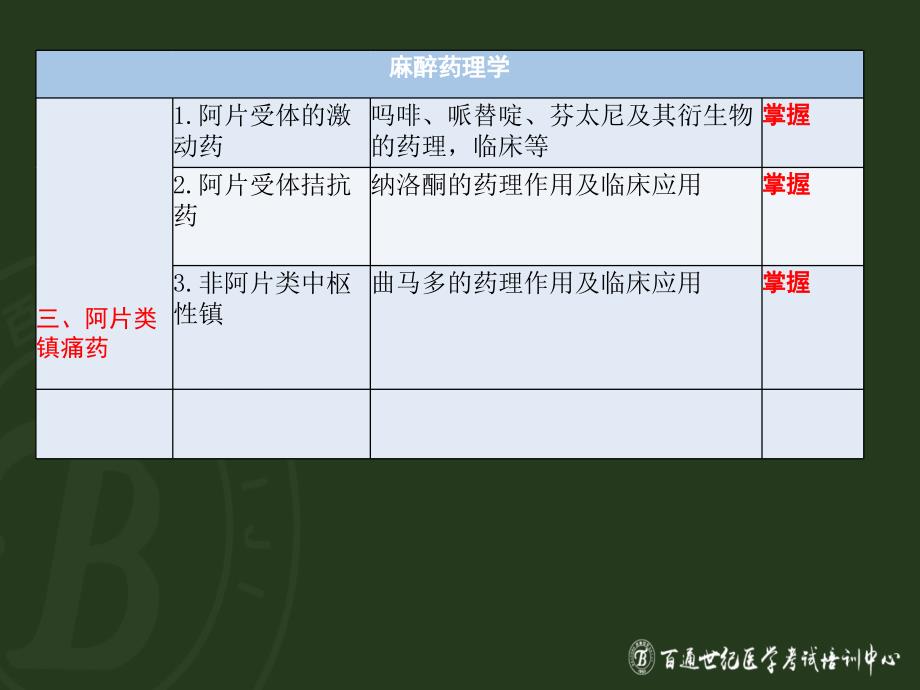 2016.1.26卫生职称--麻醉学基础知识讲解药理学_第4页