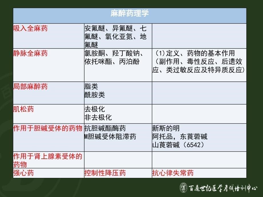 2016.1.26卫生职称--麻醉学基础知识讲解药理学_第5页