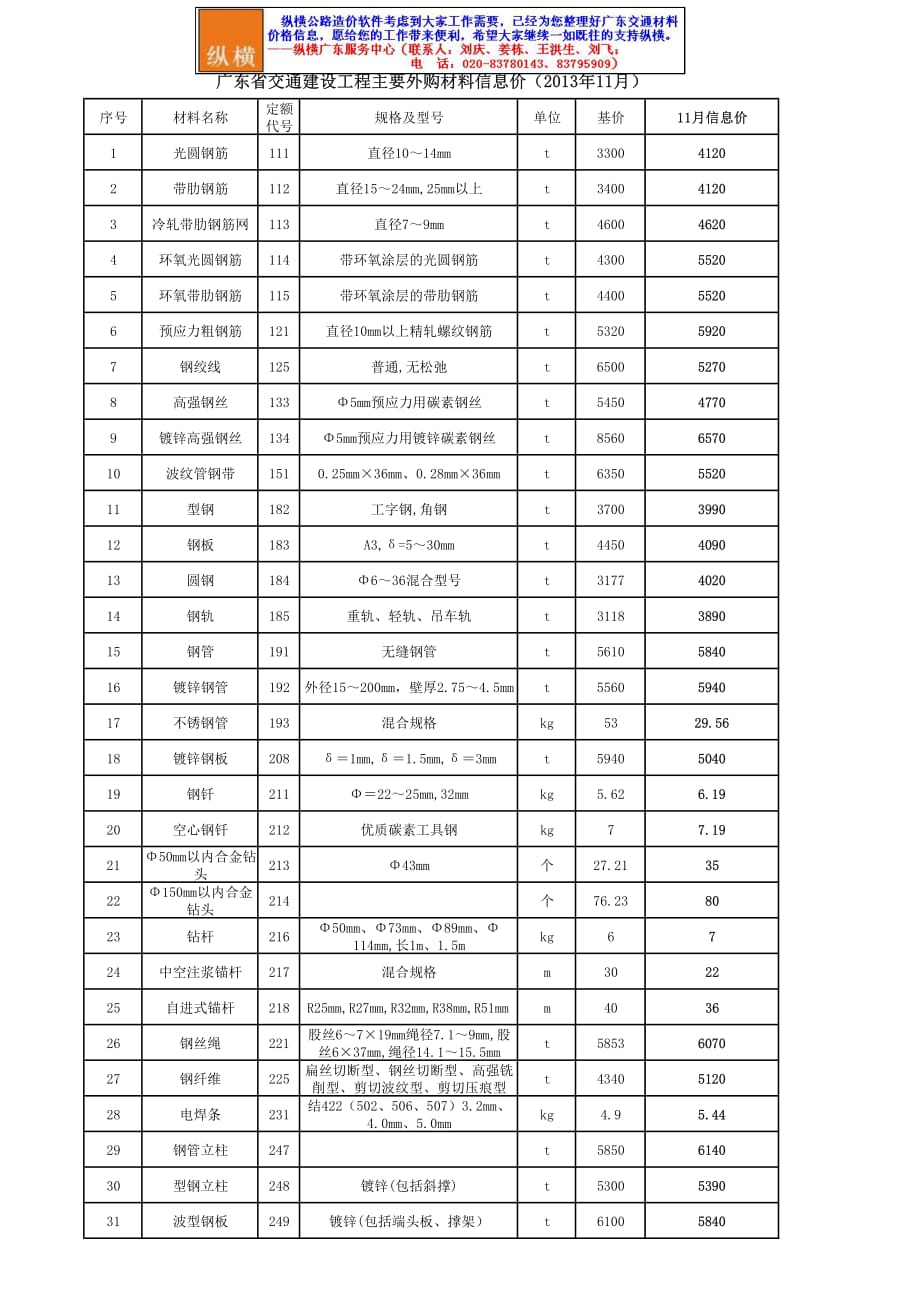 广东省2013年十一月份交通建设工程主要材料信息价_第2页