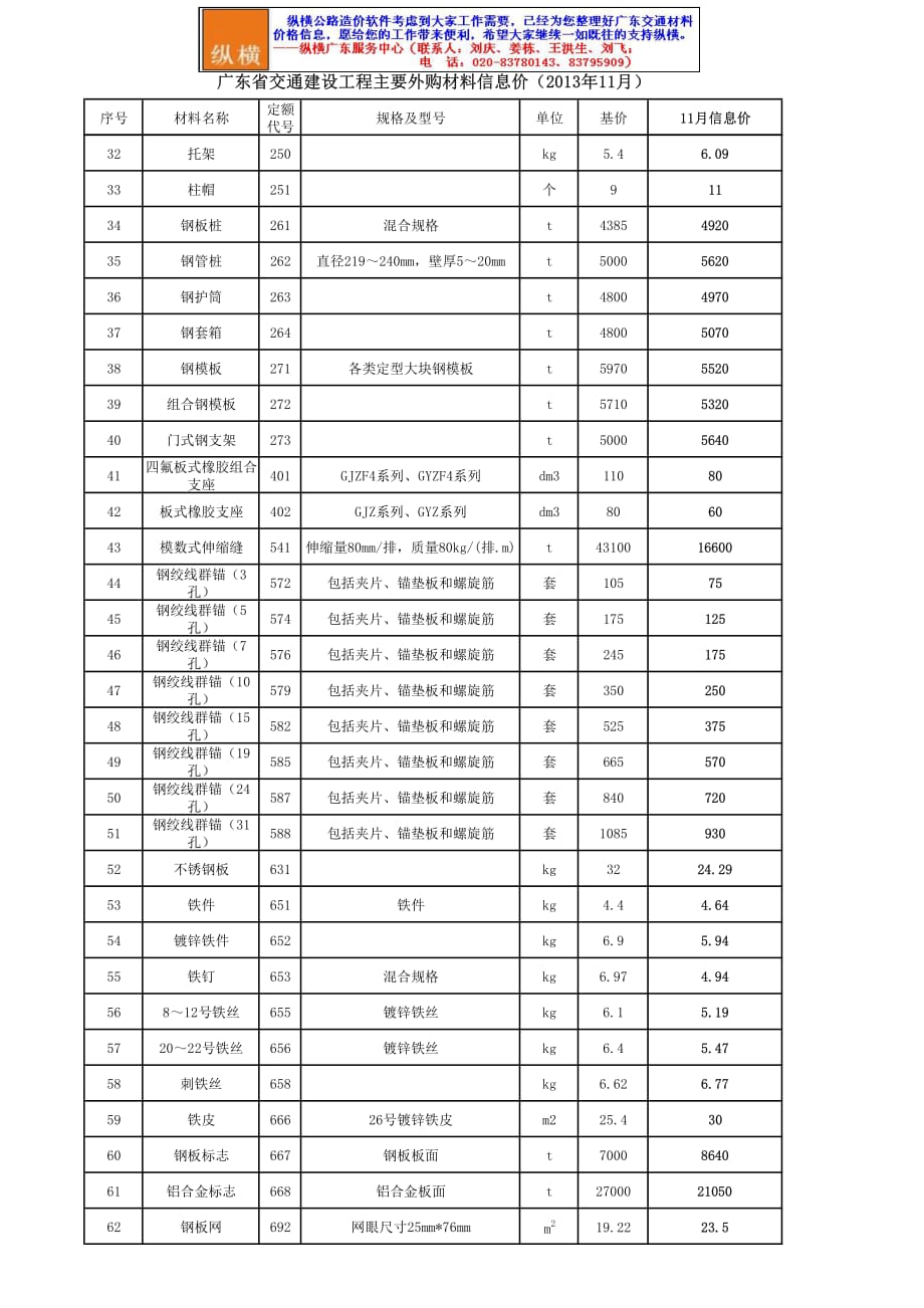 广东省2013年十一月份交通建设工程主要材料信息价_第3页