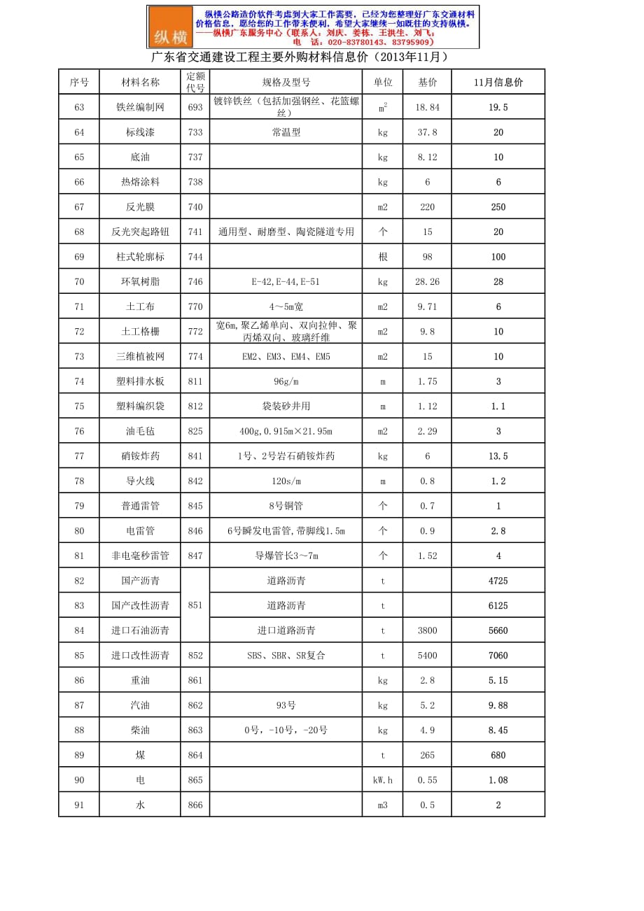 广东省2013年十一月份交通建设工程主要材料信息价_第4页