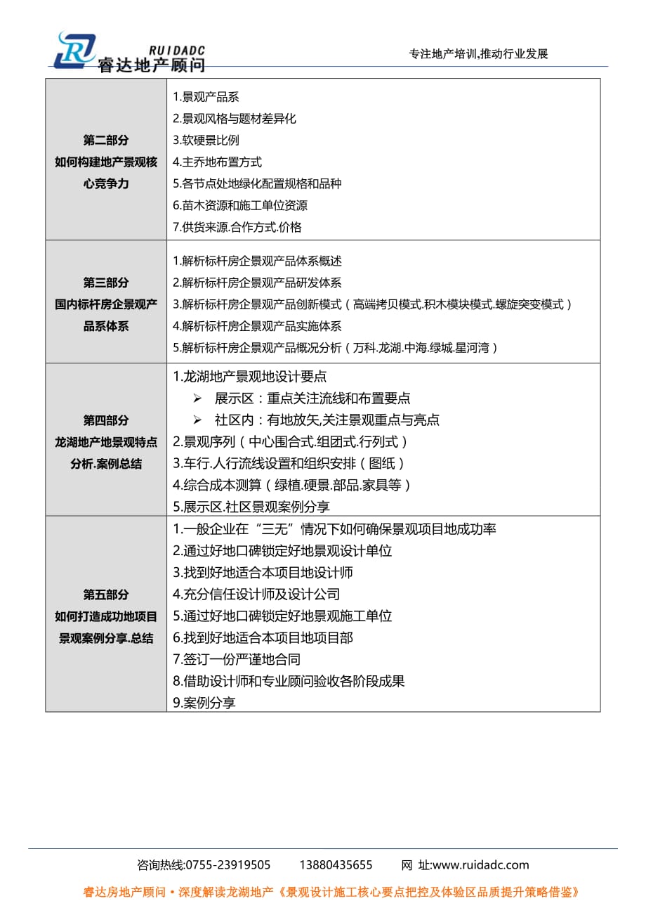 重庆：月日深度解读龙湖《景观施工核心要点把控及体验区品质提升策略借鉴》【含考察】课程大纲_第3页