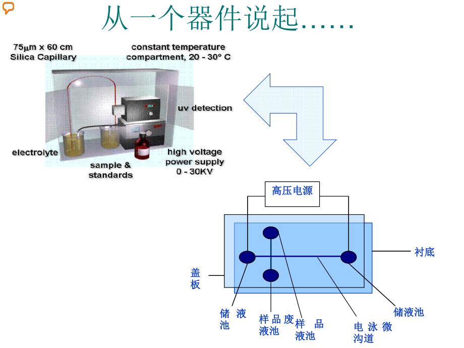 常用于微、纳系统材料03--上课_第4页