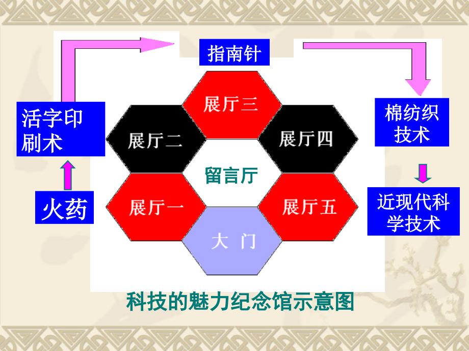 华师大初中历史八上《第25课 科技的魅力》PPT课件_第3页