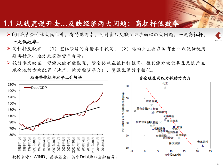 沙漠中眺望绿洲(季度策略报告)_第4页