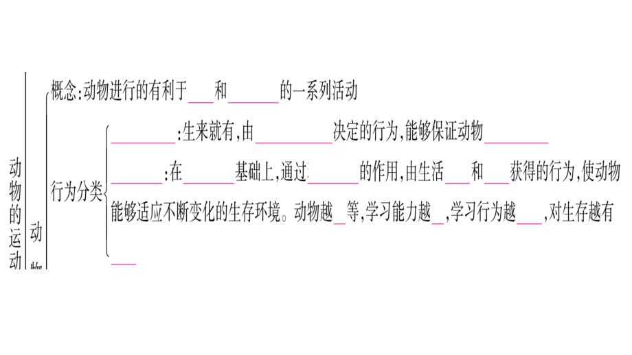 第五单元第二、三章复习与提升.pptx_第4页