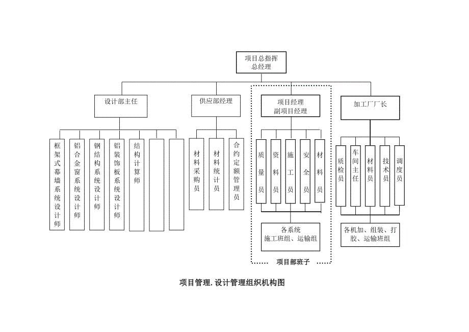 酱卤食品加建设目门窗施工组织策划案_第5页