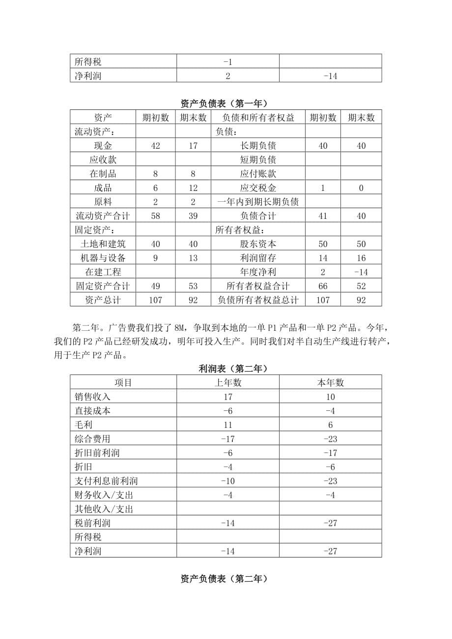 ERP沙盘模拟实验报告2_第5页