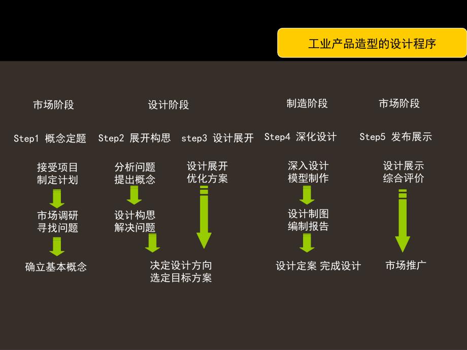 2.产品设计程序及方法-调研.ppt_第2页